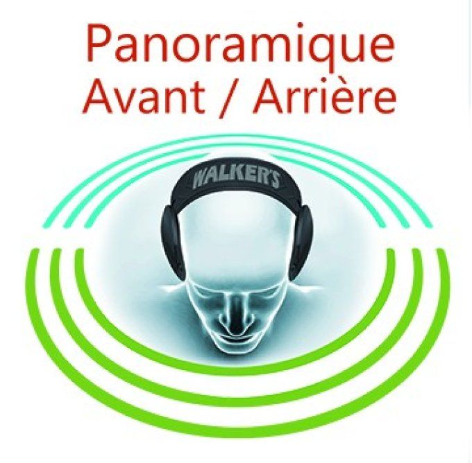Casque Walker’s Razor  360 Panoramique